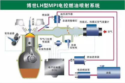 機(jī)械原理之73張高清汽車(chē)原理圖 全面清晰的圖解汽車(chē)各個(gè)系統(tǒng)與機(jī)電耦合系統(tǒng)研發(fā)